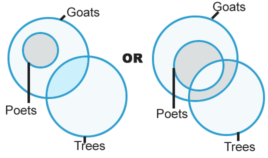 Syllogisms mcq Solutions8 